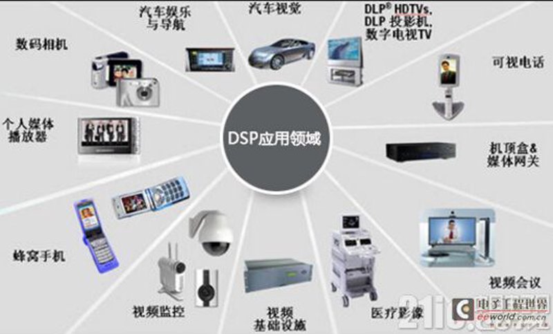 重庆地区动画设计师的薪资水平怎么样?