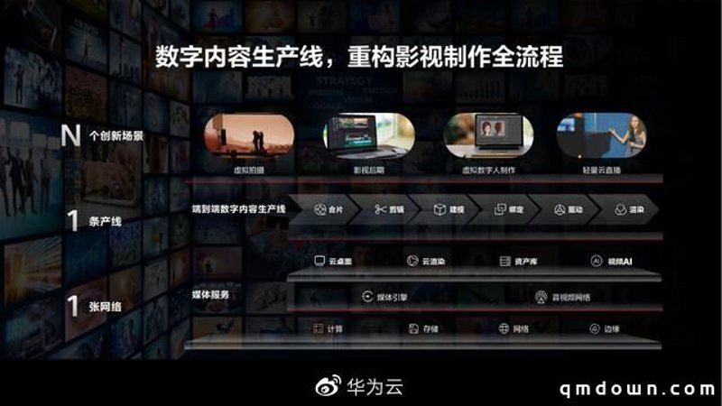 数字内容制作服务有哪些？