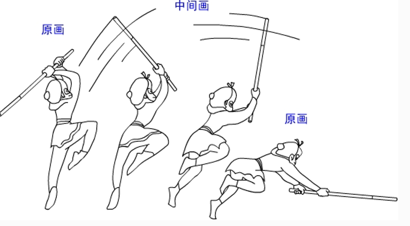 动画设计师的工资一般有多少?